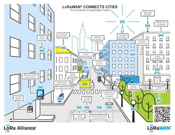 LoRaWAN Asset Tracking - Trackpac