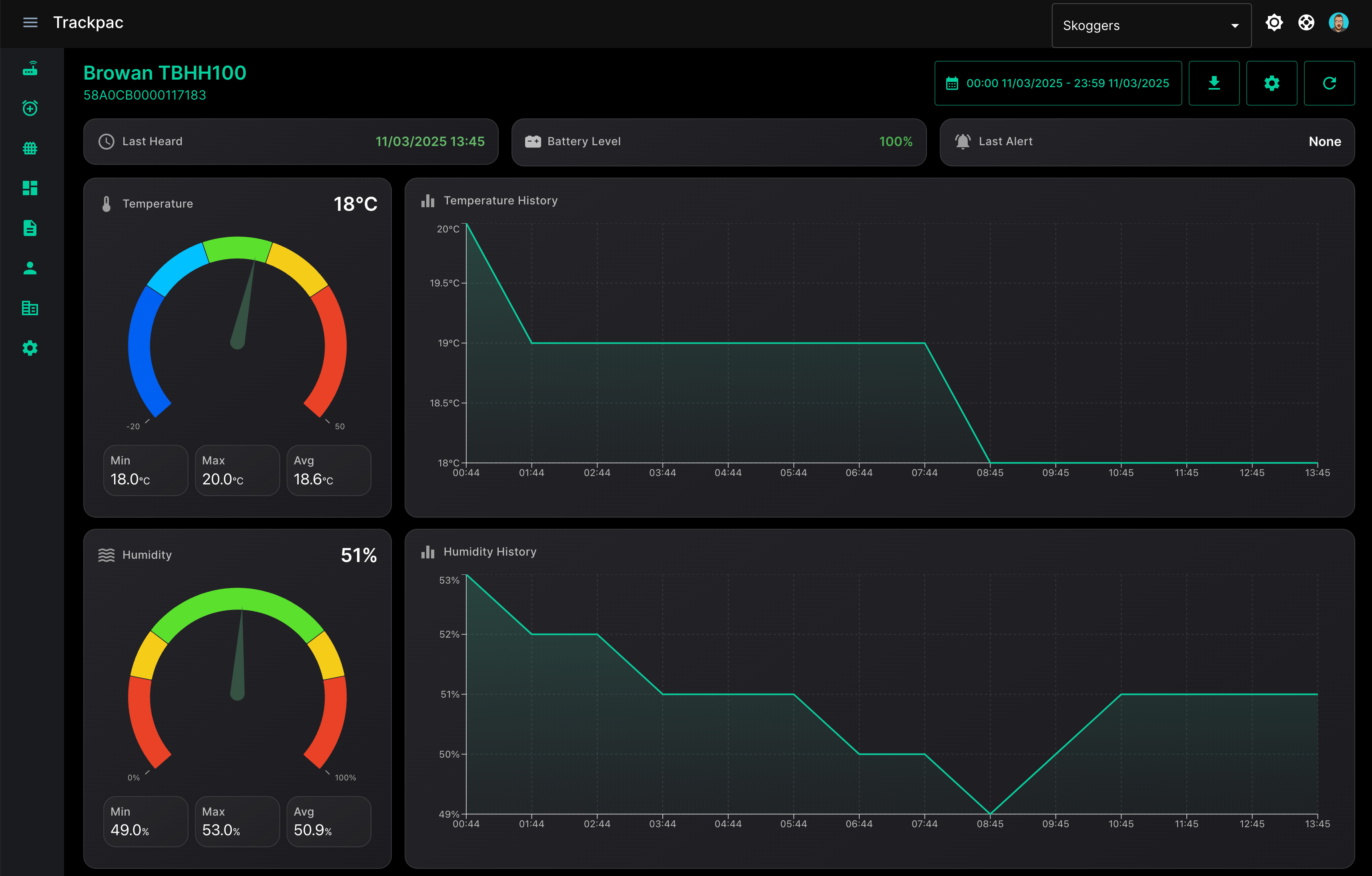 IoT Sensor Management Dashboard