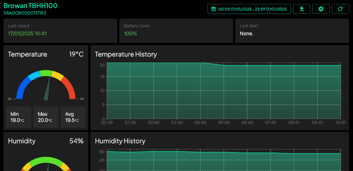 Fridge & Freezer Temperature Monitoring with the LHT65N